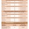 Изменение тарифа на содержание и ремонт в 2023 году
